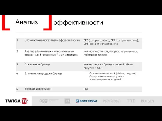 Анализ эффективности