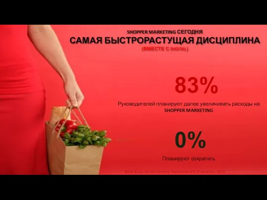 SHOPPER MARKETING СЕГОДНЯ САМАЯ БЫСТРОРАСТУЩАЯ ДИСЦИПЛИНА (ВМЕСТЕ С DIGITAL) 83% Руководителей