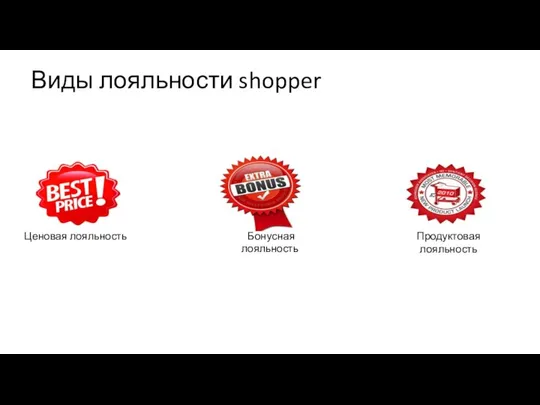 Виды лояльности shopper Ценовая лояльность Бонусная лояльность Продуктовая лояльность