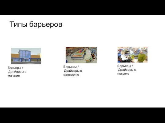 Типы барьеров Барьеры / Драйверы в магазин Барьеры / Драйверы в