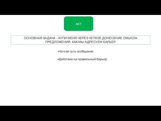 Четкая суть сообщение Действие на правильный барьер ОСНОВНАЯ ЗАДАЧА – КУПИ