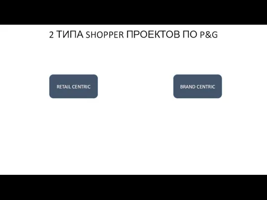 2 ТИПА SHOPPER ПРОЕКТОВ ПО P&G RETAIL CENTRIC BRAND CENTRIC