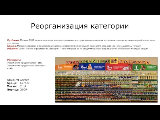 Реорганизация категории Клиент: Gerber Бренд: Gerber Место: США Период: 2009 Проблема: