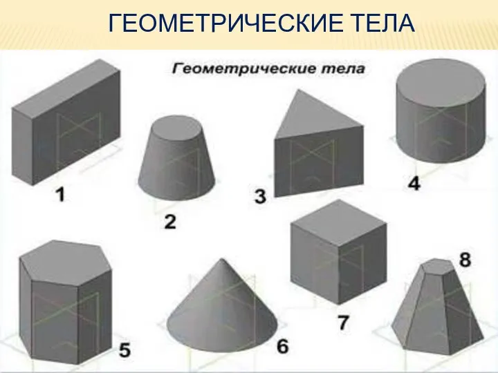 ГЕОМЕТРИЧЕСКИЕ ТЕЛА