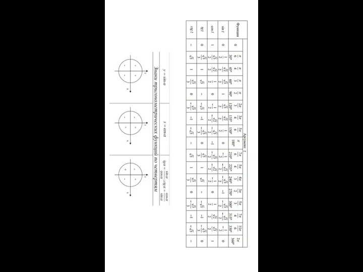 Формулы тригонометрии