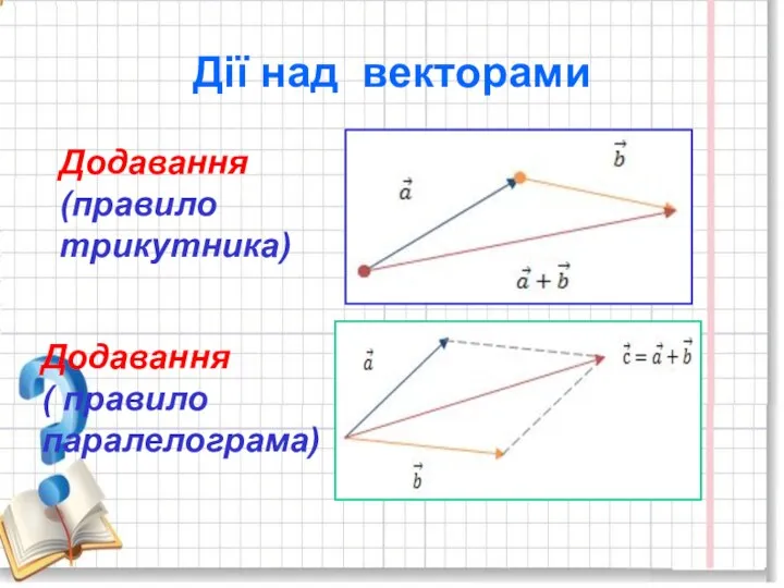 Дії над векторами Додавання (правило трикутника) Додавання ( правило паралелограма)