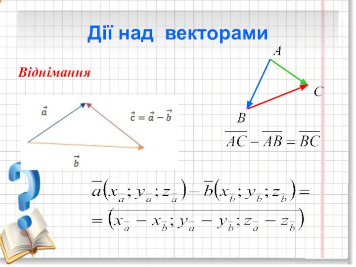 Дії над векторами Віднімання