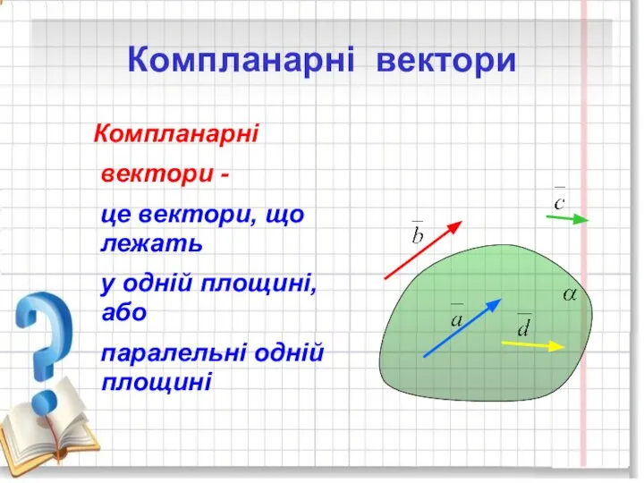 Компланарні вектори - це вектори, що лежать у одній площині, або паралельні одній площині Компланарні вектори