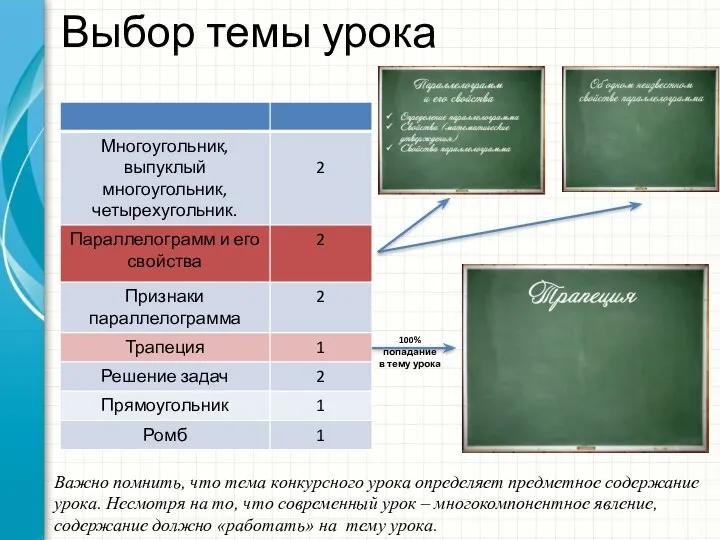 Выбор темы урока 100% попадание в тему урока Параллелограмм и его