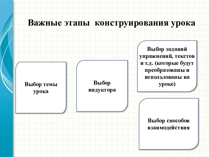 Выбор темы урока Выбор заданий упражнений, текстов и т.д. (которые будут