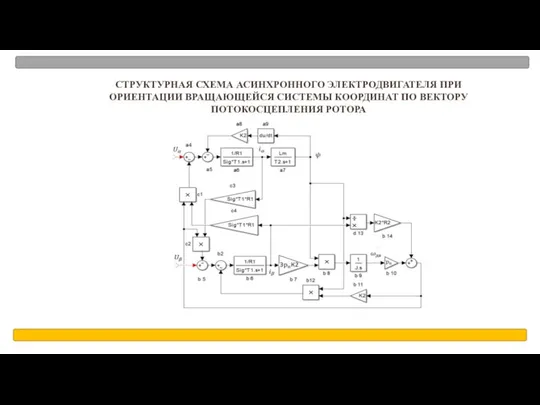 СТРУКТУРНАЯ СХЕМА АСИНХРОННОГО ЭЛЕКТРОДВИГАТЕЛЯ ПРИ ОРИЕНТАЦИИ ВРАЩАЮЩЕЙСЯ СИСТЕМЫ КООРДИНАТ ПО ВЕКТОРУ ПОТОКОСЦЕПЛЕНИЯ РОТОРА