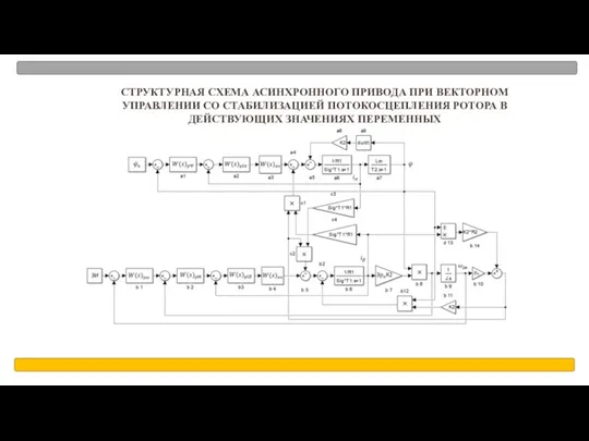 СТРУКТУРНАЯ СХЕМА АСИНХРОННОГО ПРИВОДА ПРИ ВЕКТОРНОМ УПРАВЛЕНИИ СО СТАБИЛИЗАЦИЕЙ ПОТОКОСЦЕПЛЕНИЯ РОТОРА В ДЕЙСТВУЮЩИХ ЗНАЧЕНИЯХ ПЕРЕМЕННЫХ