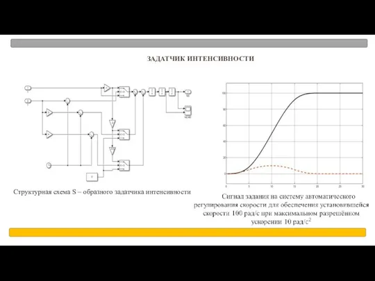 ЗАДАТЧИК ИНТЕНСИВНОСТИ Структурная схема S – образного задатчика интенсивности