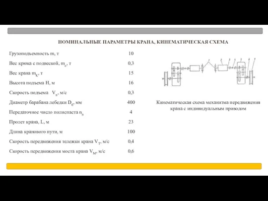 НОМИНАЛЬНЫЕ ПАРАМЕТРЫ КРАНА, КИНЕМАТИЧЕСКАЯ СХЕМА Кинематическая схема механизма передвижения крана с индивидуальным приводом