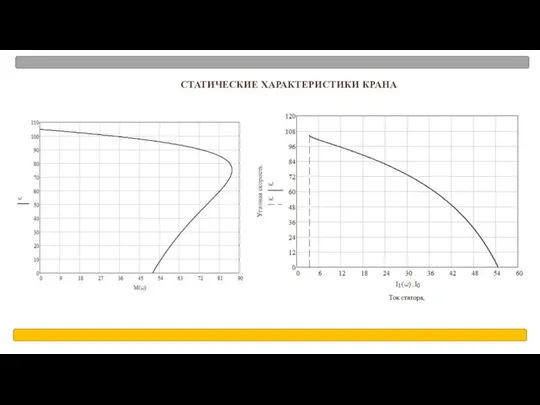 СТАТИЧЕСКИЕ ХАРАКТЕРИСТИКИ КРАНА