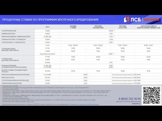 Выбирайте ежемесячный бонус по зарплатной карте, который нужен именно Вам! *При