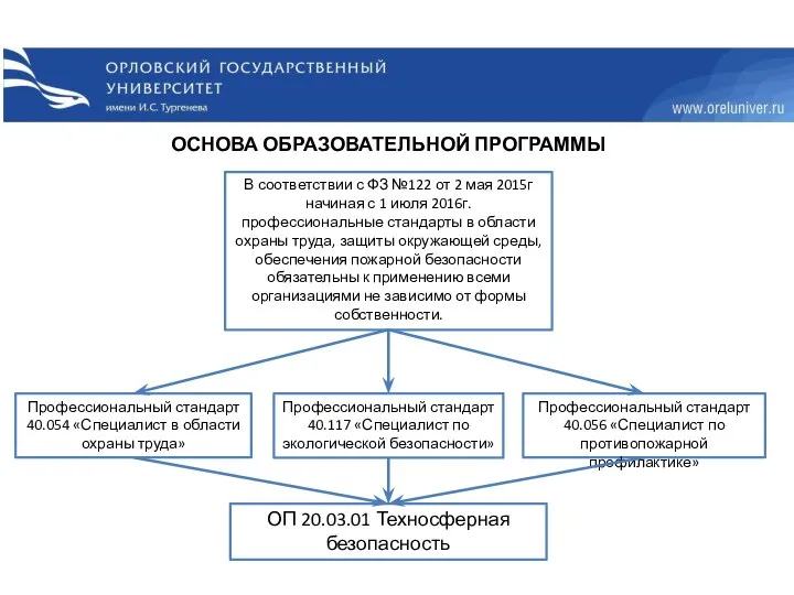 В соответствии с ФЗ №122 от 2 мая 2015г начиная с