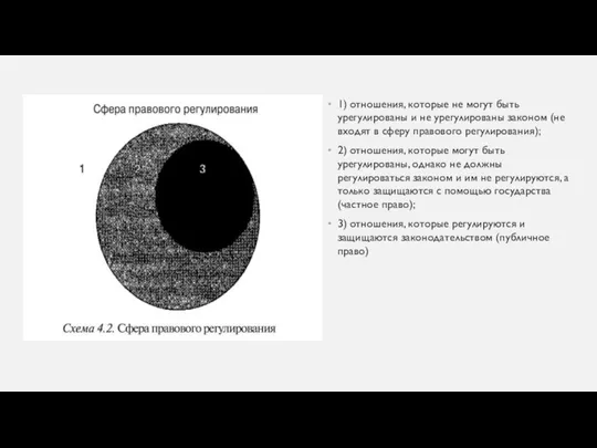 1) отношения, которые не могут быть урегулированы и не урегулированы законом