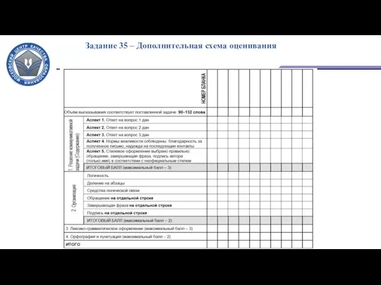 Задание 35 – Дополнительная схема оценивания