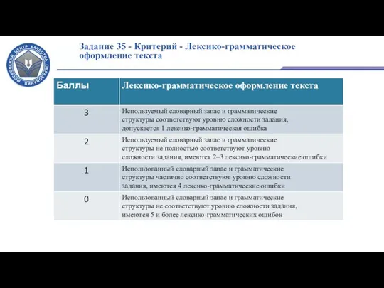 Задание 35 - Критерий - Лексико-грамматическое оформление текста