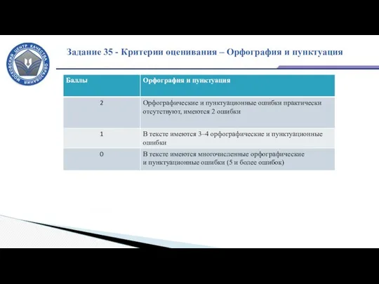 Задание 35 - Критерии оценивания – Орфография и пунктуация