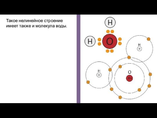 Такое нелинейное строение имеет также и молекула воды.