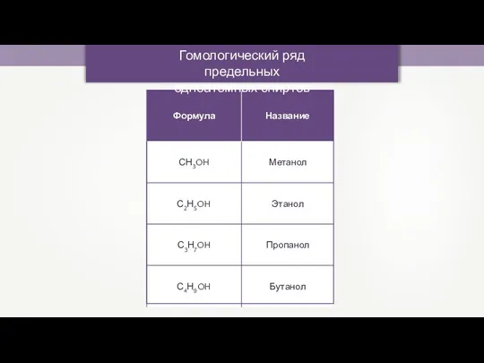 Гомологический ряд предельных одноатомных спиртов