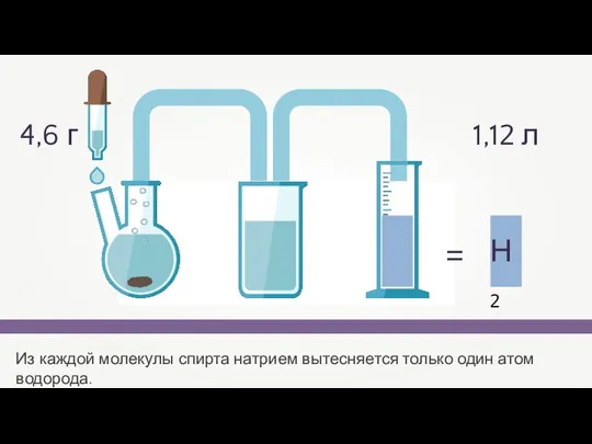 Из каждой молекулы спирта натрием вытесняется только один атом водорода. Н2 = 4,6 г 1,12 л