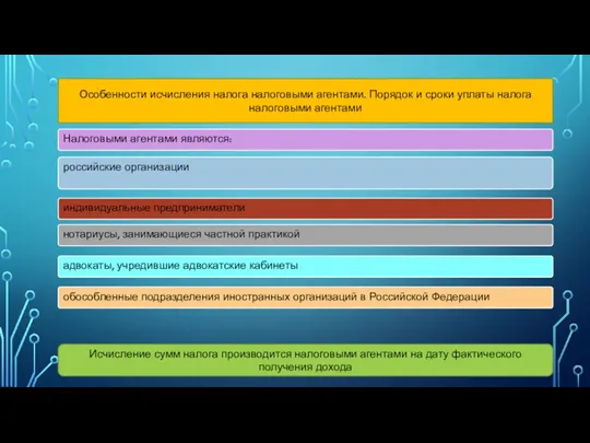 Особенности исчисления налога налоговыми агентами. Порядок и сроки уплаты налога налоговыми