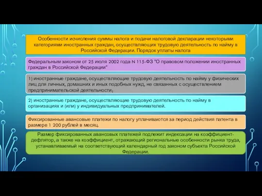 Особенности исчисления суммы налога и подачи налоговой декларации некоторыми категориями иностранных