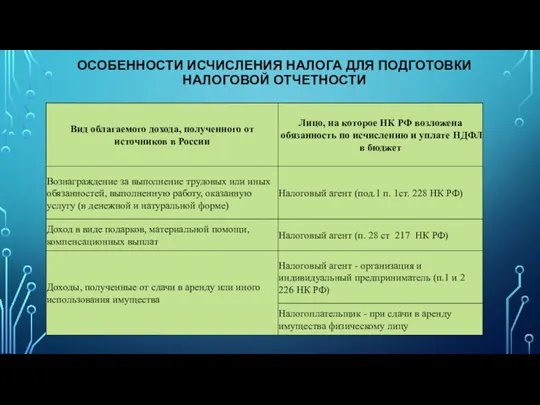 ОСОБЕННОСТИ ИСЧИСЛЕНИЯ НАЛОГА ДЛЯ ПОДГОТОВКИ НАЛОГОВОЙ ОТЧЕТНОСТИ