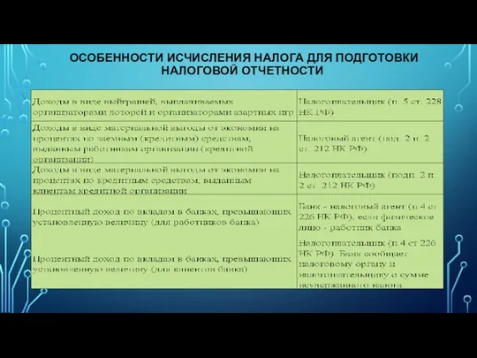 ОСОБЕННОСТИ ИСЧИСЛЕНИЯ НАЛОГА ДЛЯ ПОДГОТОВКИ НАЛОГОВОЙ ОТЧЕТНОСТИ