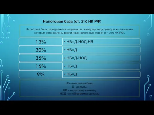 Налоговая база (ст. 210 НК РФ) Налоговая база определяется отдельно по