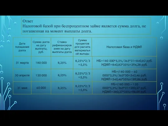 Ответ Налоговой базой при беспроцентном займе является сумма долга, не погашенная