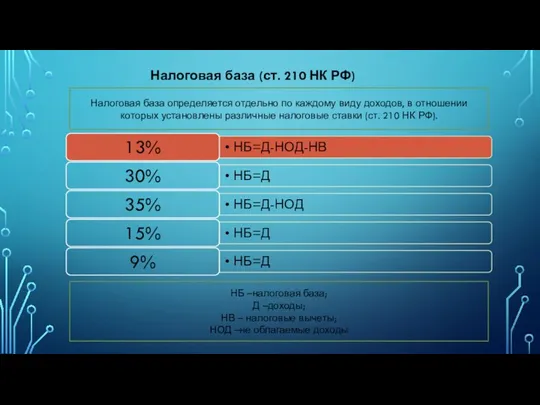 Налоговая база (ст. 210 НК РФ) Налоговая база определяется отдельно по