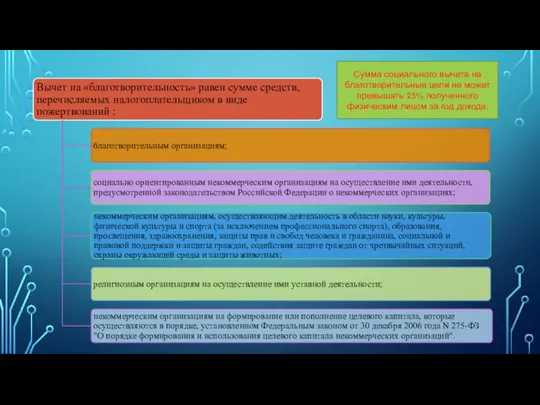 Сумма социального вычета на благотворительные цели не может превышать 25% полученного физическим лицом за год дохода.