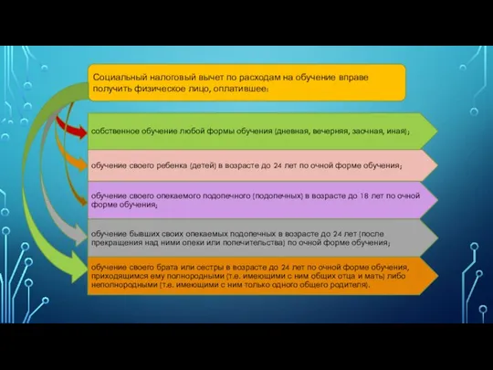 Социальный налоговый вычет по расходам на обучение вправе получить физическое лицо,