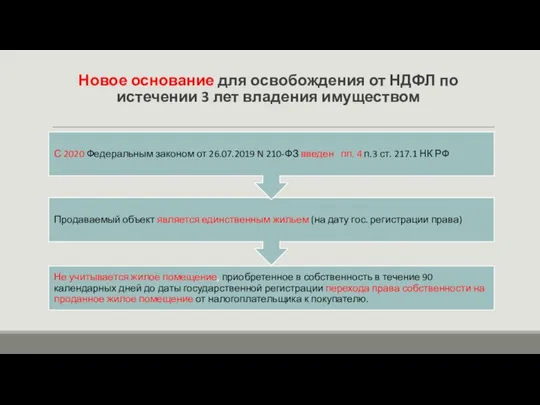 Новое основание для освобождения от НДФЛ по истечении 3 лет владения имуществом