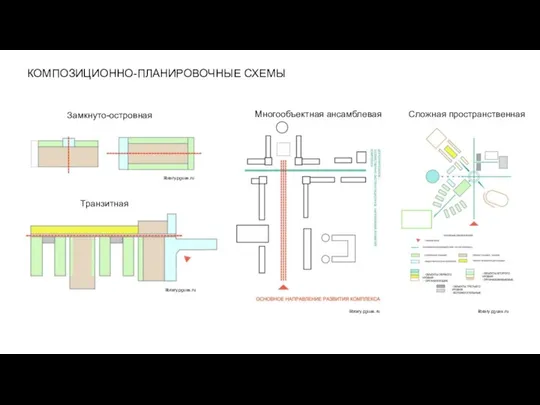 КОМПОЗИЦИОННО-ПЛАНИРОВОЧНЫЕ СХЕМЫ Замкнуто-островная Транзитная Многообъектная ансамблевая Сложная пространственная library.pguas.ru library.pguas.ru library.pguas.ru library.pguas.ru