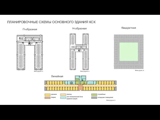 ПЛАНИРОВОЧНЫЕ СХЕМЫ ОСНОВНОГО ЗДАНИЯ КСК П-образная Н-образная Квадратная Линейная library.pguas.ru library.pguas.ru library.pguas.ru library.pguas.ru