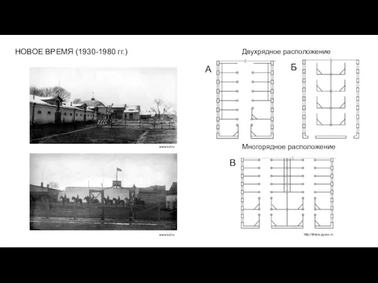 НОВОЕ ВРЕМЯ (1930-1980 гг.) www.bvf.ru www.bvf.ru А Б В Двухрядное расположение Многорядное расположение http://library.pguas.ru