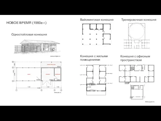НОВОЕ ВРЕМЯ (1980е г.) Одностойловая конюшня Вайомингская конюшня Тренировочная конюшня Конюшня