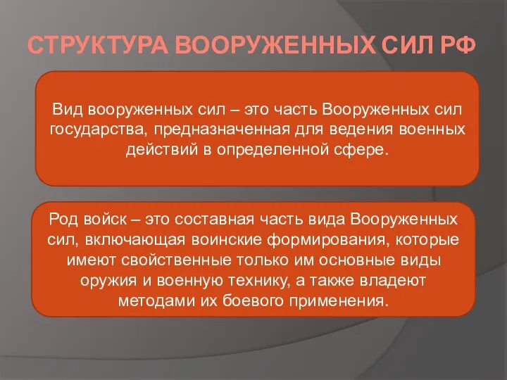 СТРУКТУРА ВООРУЖЕННЫХ СИЛ РФ Вид вооруженных сил – это часть Вооруженных