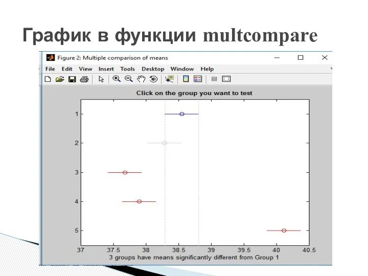 График в функции multcompare