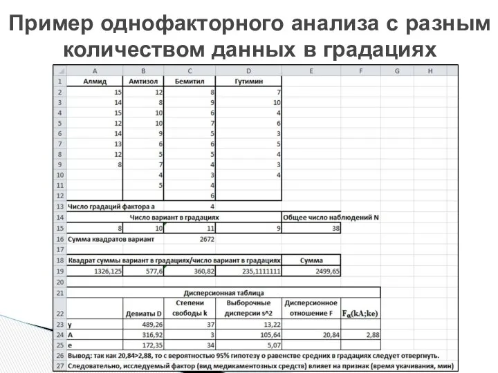 Пример однофакторного анализа с разным количеством данных в градациях