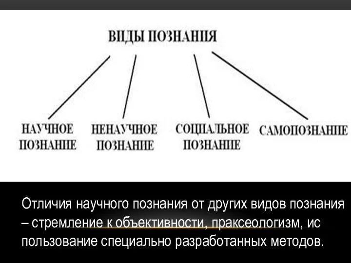 От­ли­чия на­уч­но­го по­зна­ния от дру­гих видов по­зна­ния – стрем­ле­ние к объ­ек­тив­но­сти, прак­сео­ло­гизм, ис­поль­зо­ва­ние спе­ци­аль­но раз­ра­бо­тан­ных ме­то­дов.