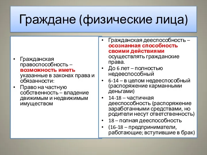 Граждане (физические лица) Гражданская правоспособность – возможность иметь указанные в законах