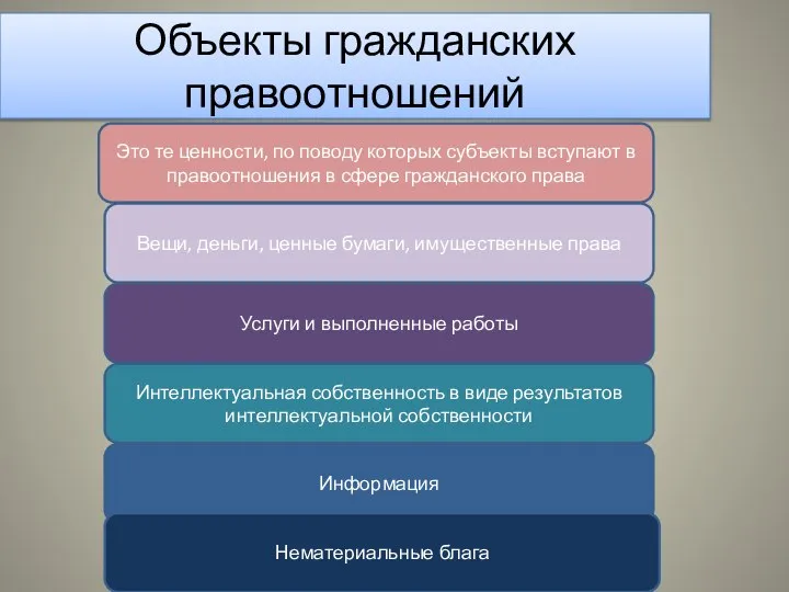 Объекты гражданских правоотношений Это те ценности, по поводу которых субъекты вступают