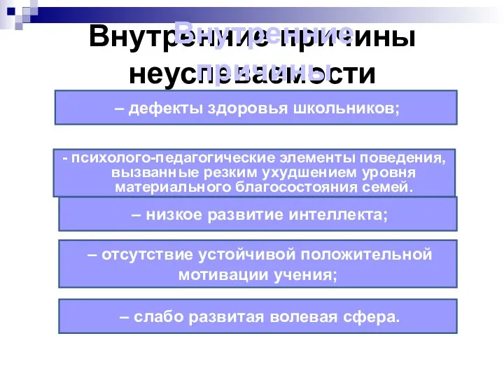 Внутренние причины неуспеваемости Внутренние причины неуспеваемости – дефекты здоровья школьников; -