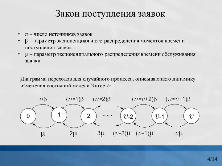 Закон поступления заявок Диаграмма переходов для случайного процесса, описывающего динамику изменения состояний модели Энгсета: 4/14